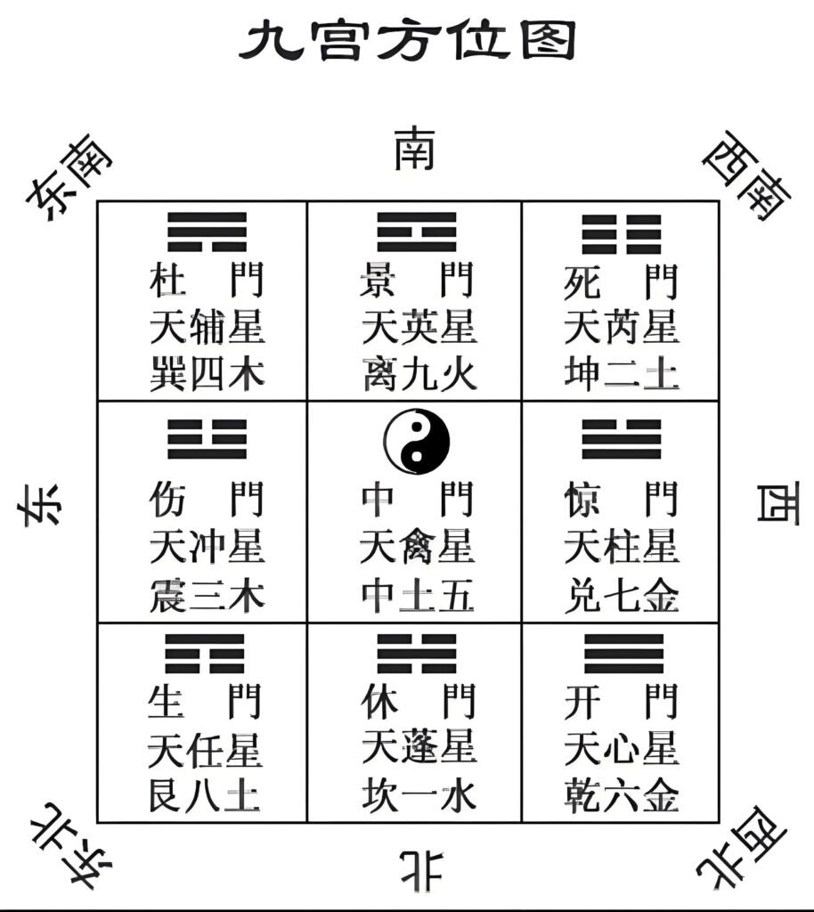 Nine Palace Grid for 2025 with Qimen Dunjia symbols