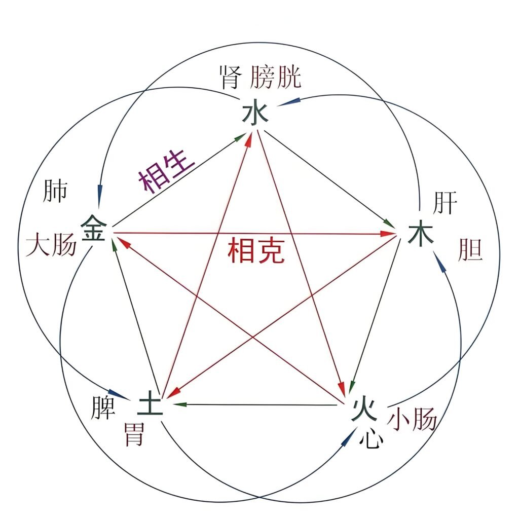 天干地支與五行方位對應圖