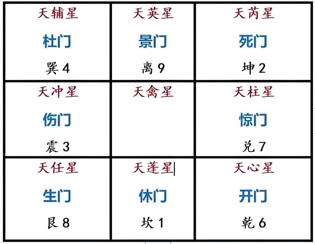 Detailed Qi Men Dun Jia chart showing nine palaces, eight doors, and celestial influences for energy alignment and decision-making