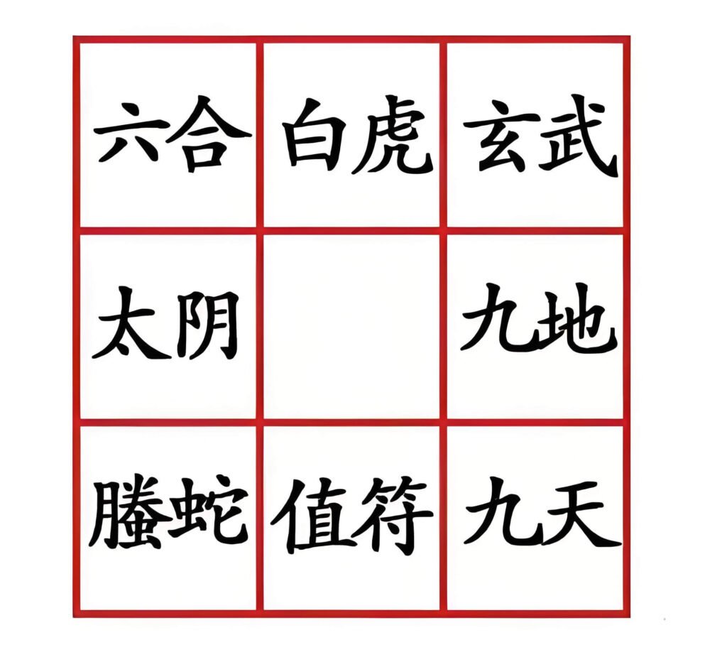 Step-by-step flowchart linking Qimen Dunjia principles to career actions